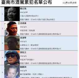 公布 第39批 酒駕累犯名單