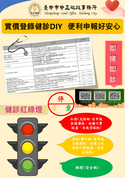 實價登錄不踩雷！臺中中正地政首創紅綠燈檢核，手機掃碼即診斷