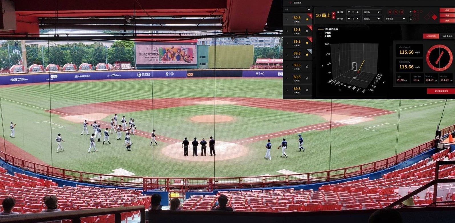 經濟部發展棒球AI影像技術 媲美大聯盟 天母棒球場完成場域驗證