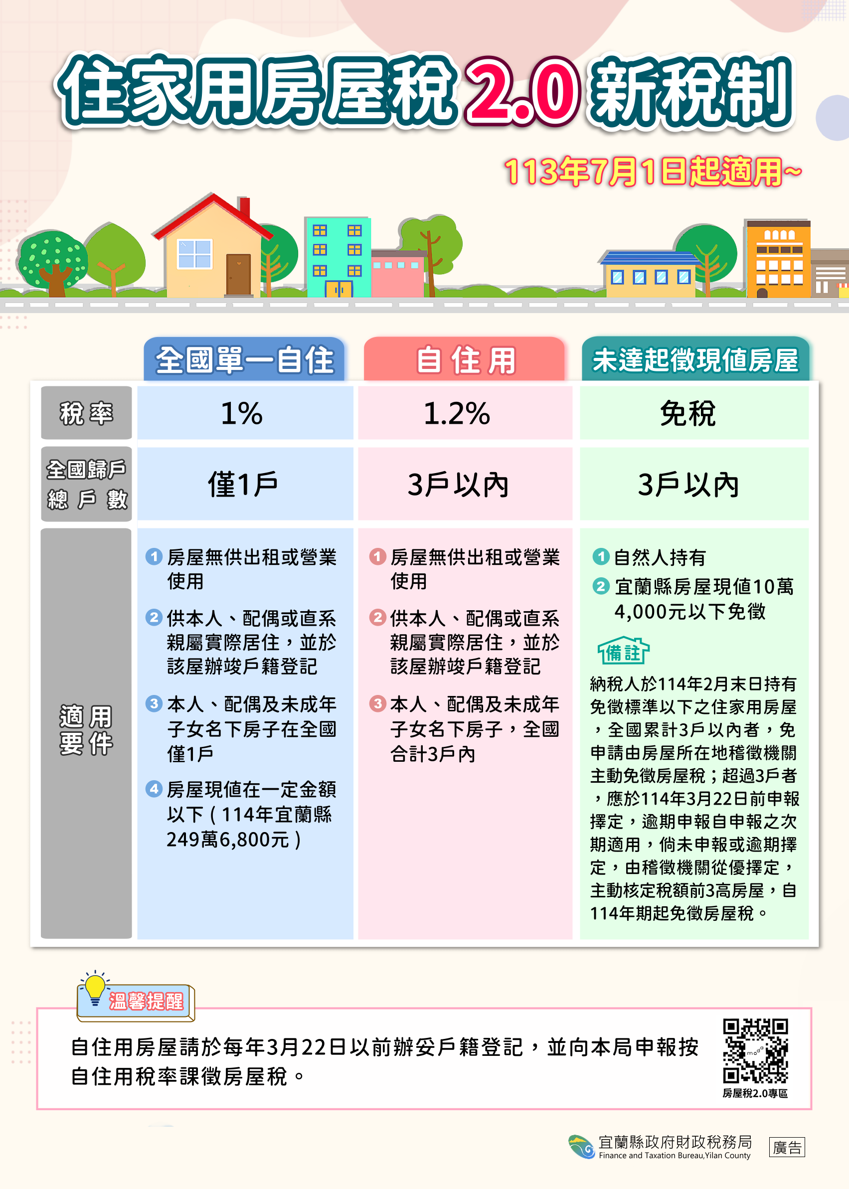 宜蘭自住房屋設籍登記不得延誤！需於3月24日前完成，錯過將影響稅金優惠