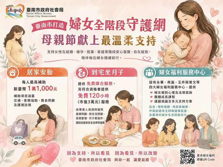從孕期到產後　臺南市打造婦女全階段守護網　母親節獻上最溫柔支持