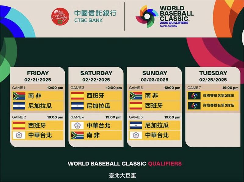 2025世界棒球經典賽資格賽中華隊28人名單出爐 全力爭取經典賽門票