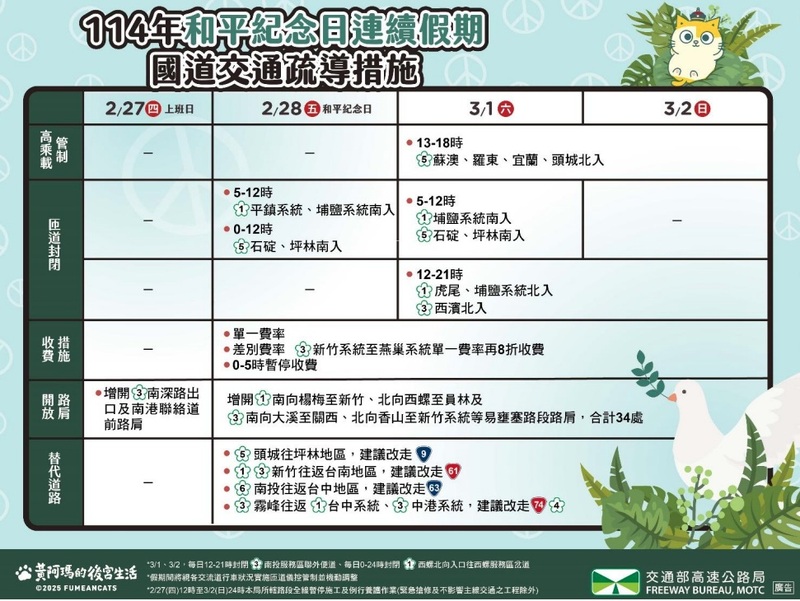228連假 行駛國道注意 避開易塞車路段