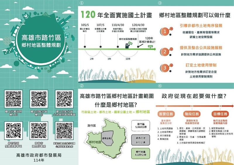 因應科技廊帶及捷運建設相繼啟動  市府積極推動路竹區鄉村規整體規劃