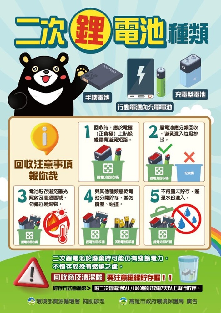 鋰電池務必確實分類回收 勿混入垃圾丟棄釀成火災