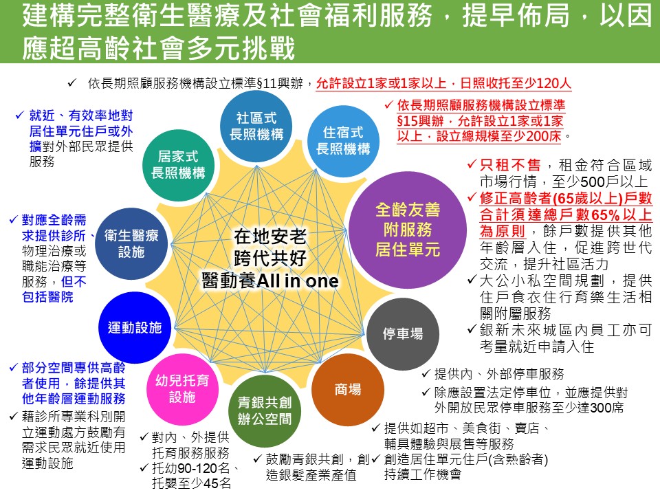 新北市三重銀新未來城都更案過關！內政部要求BOT納醫療照護與租金監督機制