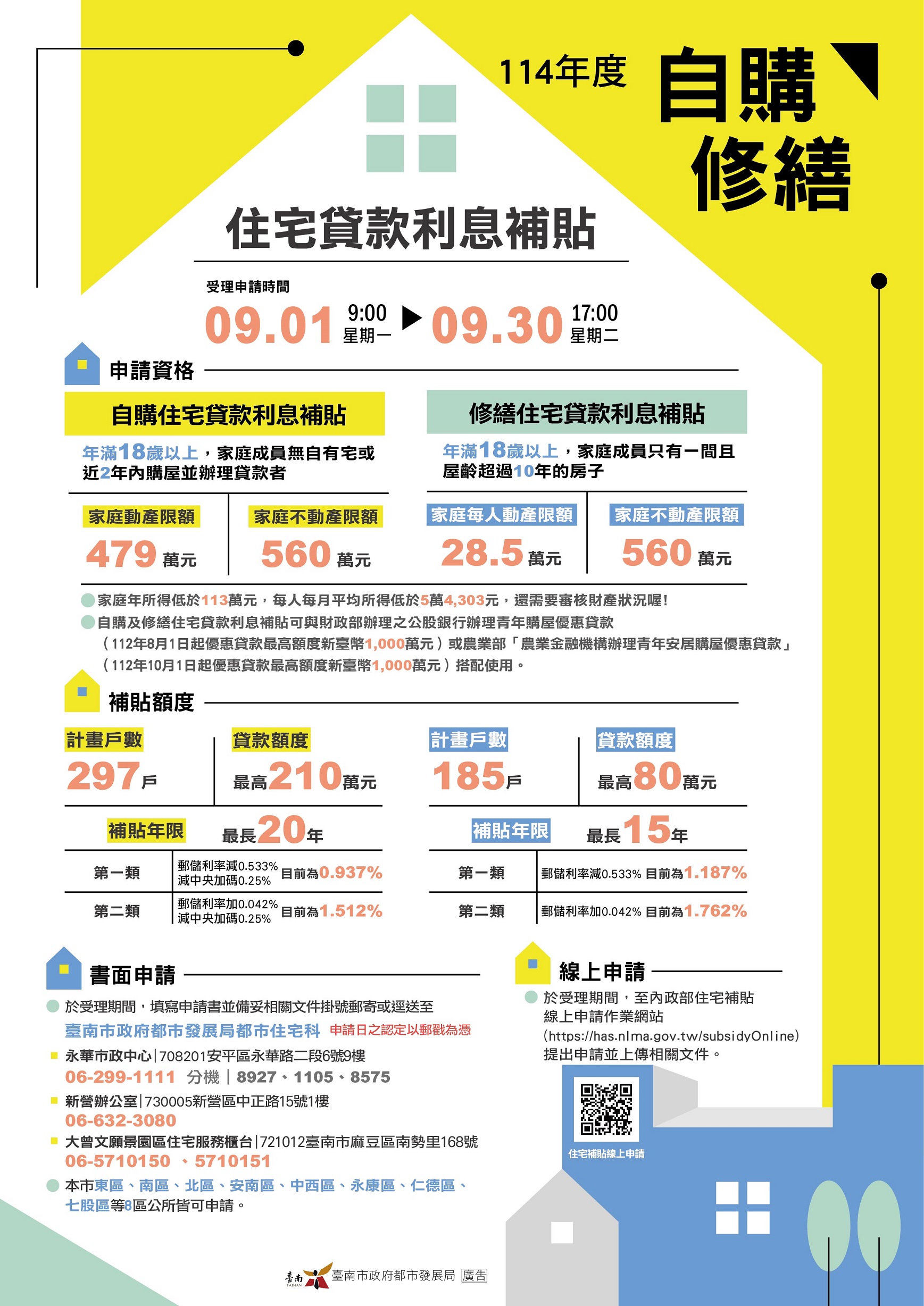 2025最新消息 住宅貸款利息補貼9月開跑 最高可貸210萬享低利率