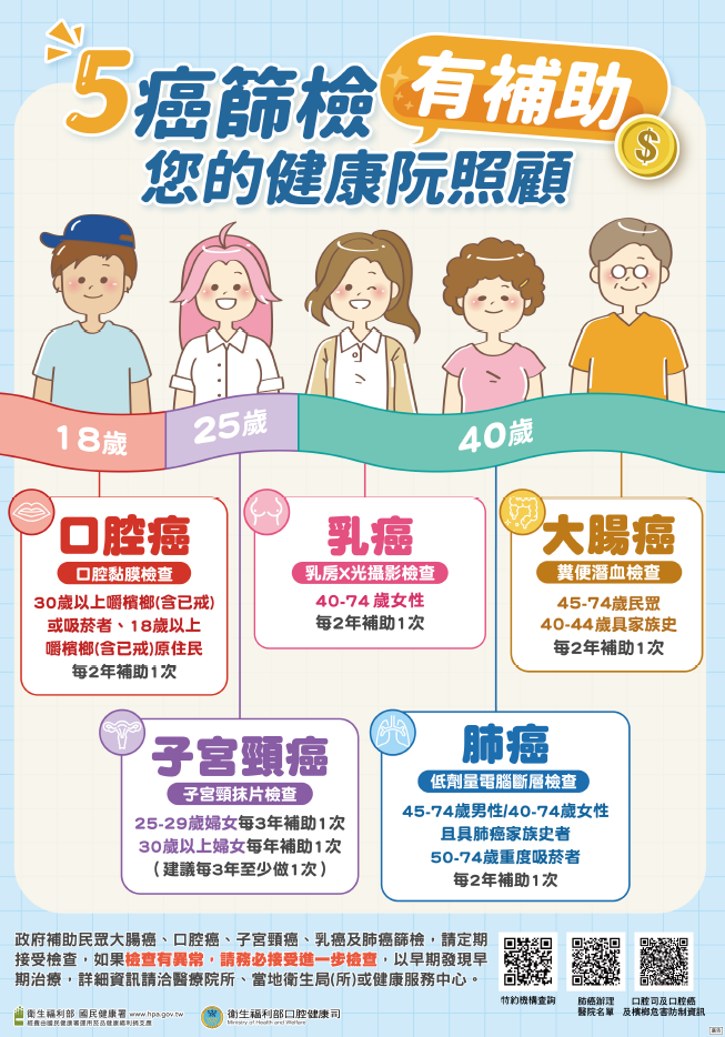 澎湖進入超高齡社會　65歲以上人口逾21%　健康檢查成慢性病防治關鍵