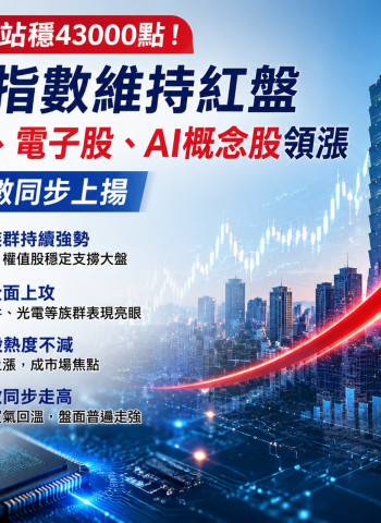 台股盤中站穩43000點！加權指數維持紅盤　半導體、電子股、AI概念股領漲，櫃買同步上揚