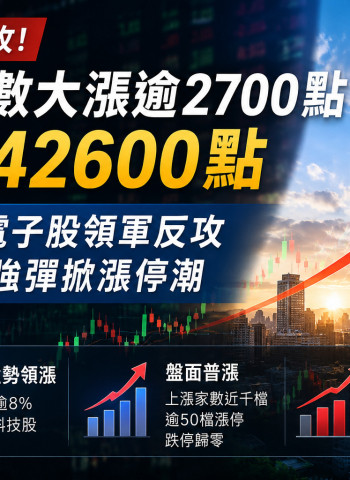 台股早盤大漲逾2700點站回42600點　半導體、電子股領軍反攻，櫃買同步強彈掀漲停潮