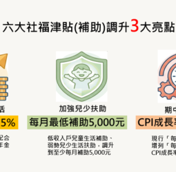 行政院通過六大社福津貼調增方案　反映物價上漲加強照顧弱勢、兒少補助每月提高至5000元